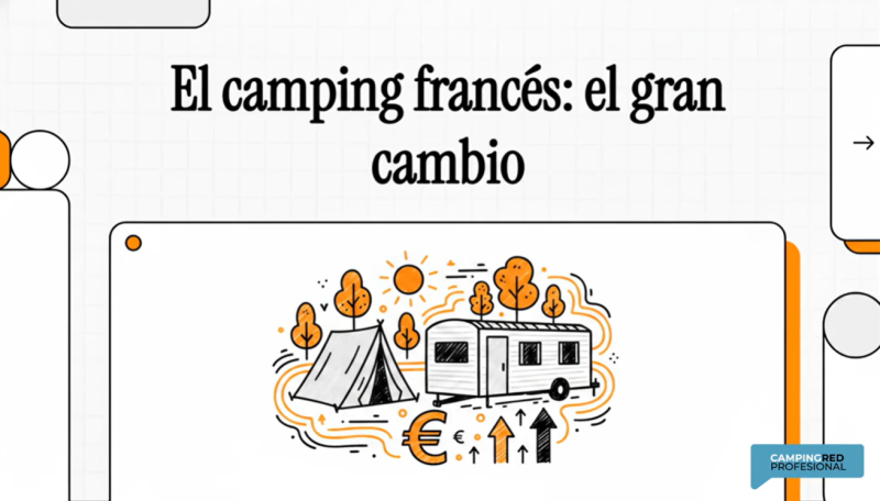 Análisis de cadenas y grupos de campings en Francia