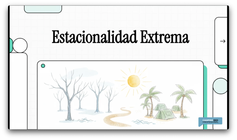 La estacionalidad extrema, estrategias para sobrevivir fuera del verano